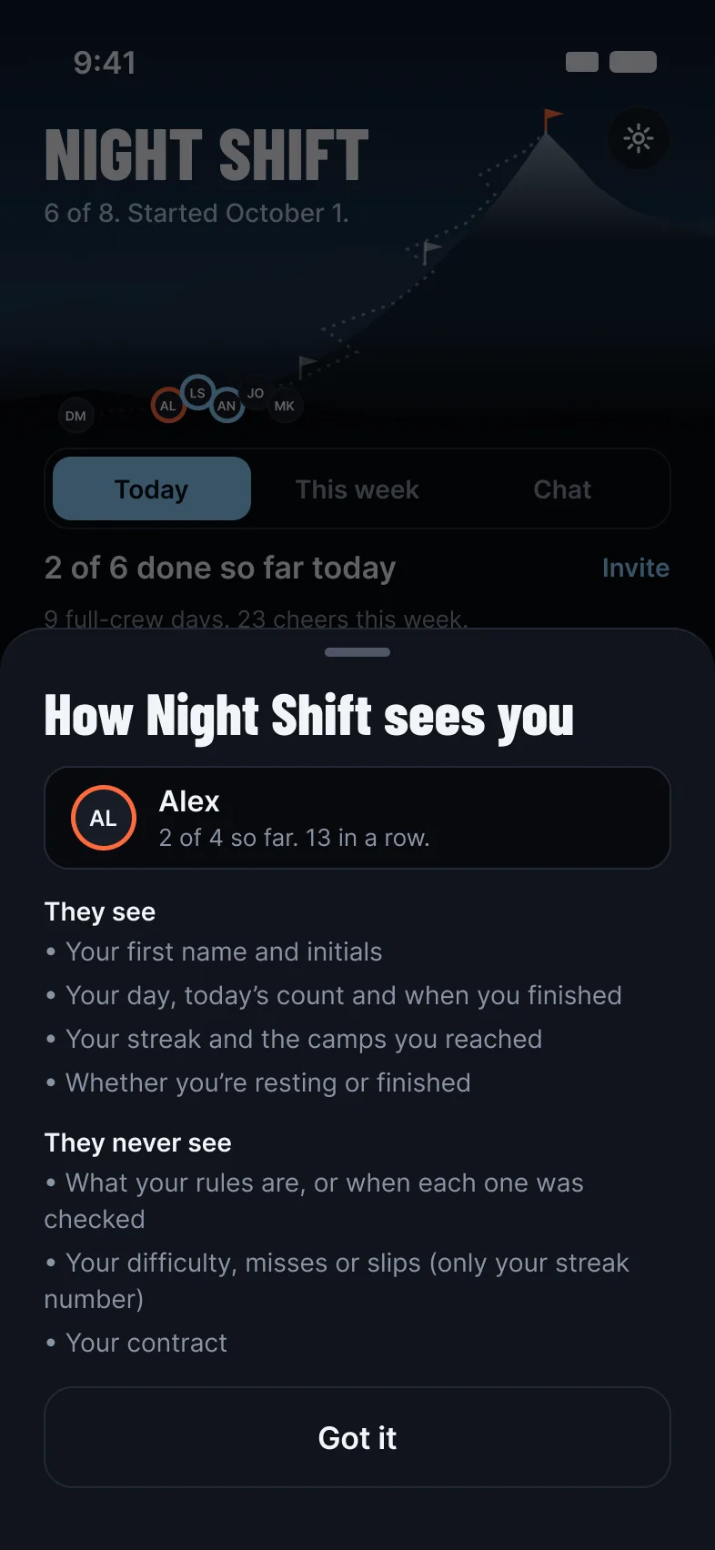 How Night Shift sees you: your first name, today's count and your streak, never your rules, difficulty or contract.